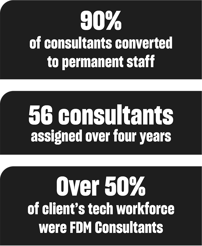 Case study Discover infographic